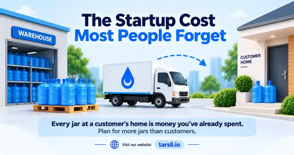 Water delivery business startup cost showing warehouse jar inventory, delivery truck, and customer home. The image highlights jar float and the need to plan for more water jars than customers in a recurring water delivery business.